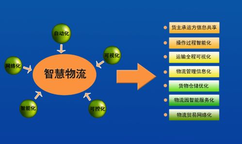 智聯(lián)云端 云計(jì)算裝備技術(shù)服務(wù)如何引領(lǐng)智慧物流新變革