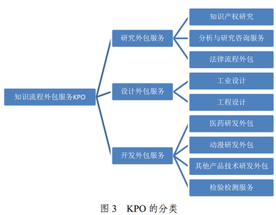微觀視角下云計(jì)算裝備技術(shù)服務(wù)外包的常見認(rèn)知偏差及優(yōu)化路徑